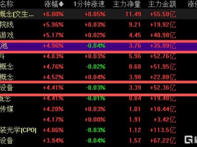 10年造月球城市，馬斯克“太空狂想”又引爆A股！