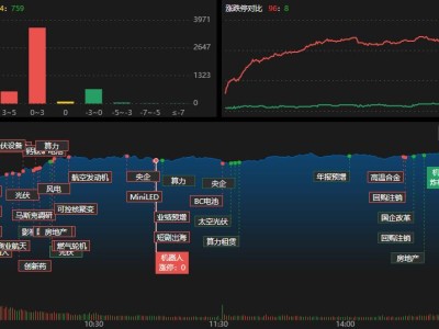 龍虎榜 | 超7億資金殺入中文在線，成都系上榜！山東幫出逃浙文互聯(lián)