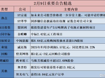 公告精選︱源杰科技:擬投資約12.51億元建設(shè)光電通訊半導(dǎo)體芯片和器件研發(fā)生產(chǎn)基地二期項(xiàng)目