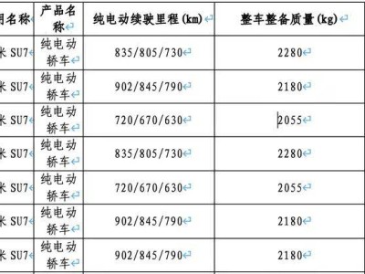 新一代小米SU7升級亮點(diǎn)多：續(xù)航提升、電機(jī)換新、智能配置再進(jìn)階