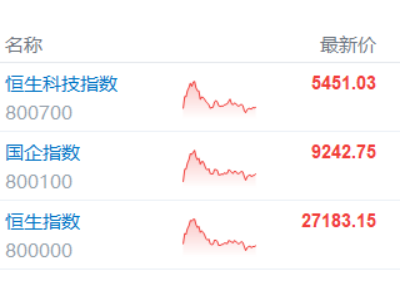 港股收評(píng):Seedance2.0引爆!AI應(yīng)用股大漲,影視股走強(qiáng)