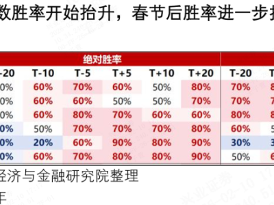 春節前后值得關注的日歷效應