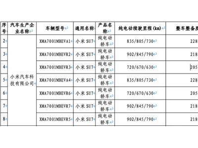 新款小米SU7上市在即:三種電池包可選,CLTC續(xù)航最高達902km