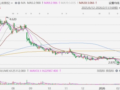 港股異動丨電視廣播漲近13%,料去年轉賺逾5000萬港元