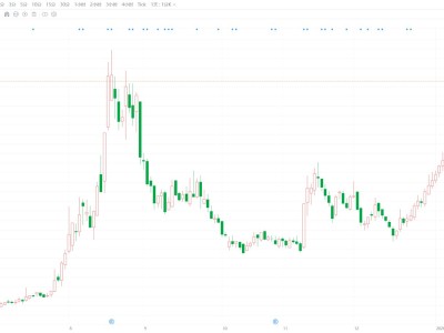 A股異動丨磁谷科技跌逾5% 股東寶利豐擬減持不超3%股份