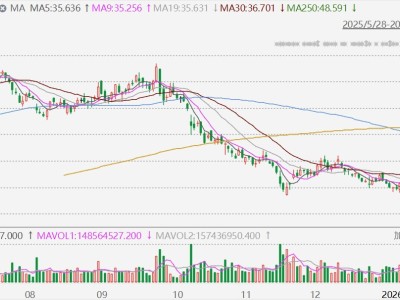 港股異動(dòng)丨小米集團(tuán)漲超5% 新一代SU7預(yù)計(jì)4月上市
