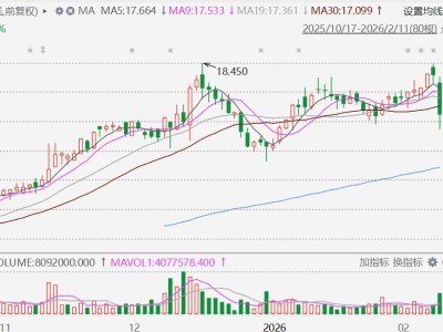 港股異動丨裕元集團跌超9%,1月經營收益同比跌12.5%