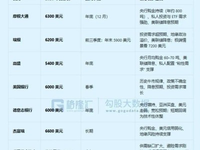 紫金礦業(yè),為何被高盛明確看好?