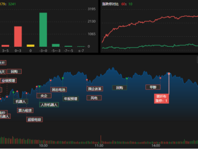 龍虎榜 | 超4億資金殺入國際復材!中山東路狂拋博納影業,量化搶籌億元接盤