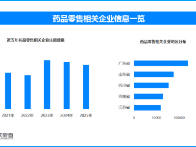 河北“藥店價格熱力圖”上線，現存藥品零售相關企業超113萬家