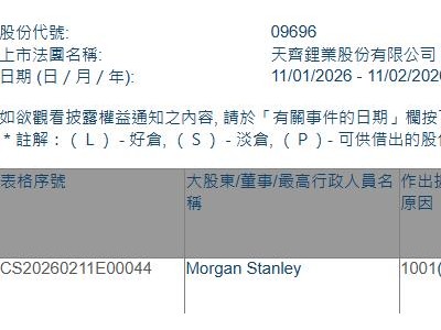 天齊鋰業(yè)(09696.HK)獲摩根士丹利增持64.7萬股