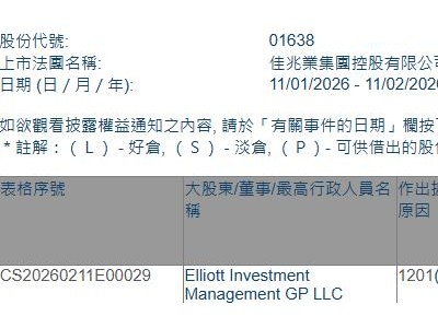 佳兆業(yè)集團(01638.HK)遭Elliott Investment Management GP LLC減持492萬股