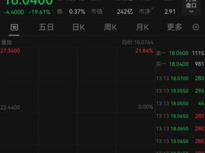 歐洲工業軟件巨頭、英偉達供應商達索系統閃崩
