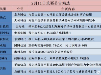 公告精選︱金海通：擬出資不超過4億元建設上海瀾博半導體設備制造中心建設項目