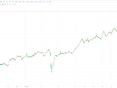 新加坡海峽時(shí)報(bào)指數(shù)首次突破5000點(diǎn)
