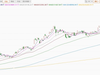 日經(jīng)225指數(shù)首次漲破58000點(diǎn)
