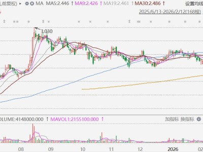 港股異動(dòng)丨惠理漲近14%,料去年盈利大增
