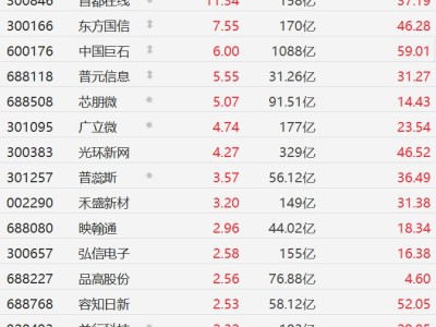 A股異動丨DeepSeek概念股集體上漲，首都在線漲超11%