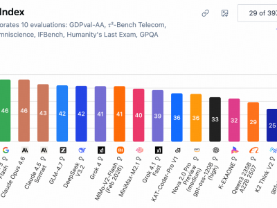 智譜GLM-5模型正式開源上線：國產(chǎn)芯片助力，Agent能力達(dá)開源SOTA水平