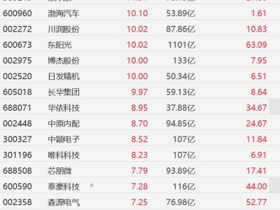 A股機(jī)器人概念股走強(qiáng)