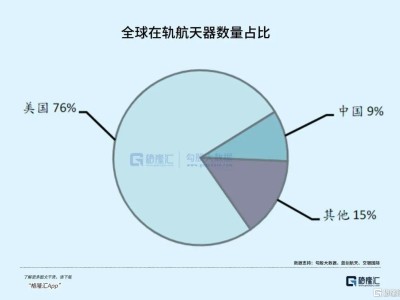 下一個光伏大風口：不是地面，而是太空！