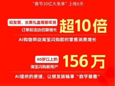 AI購(gòu)物時(shí)代來(lái)臨！千問(wèn)助力消費(fèi)升級(jí)，縣域銀發(fā)族暢享數(shù)字便利新生活