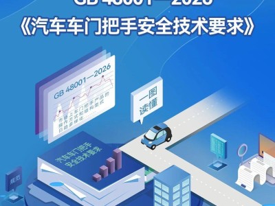 新國標(biāo)下車門把手“安全革命”：智能升級，安全底線不可撼動