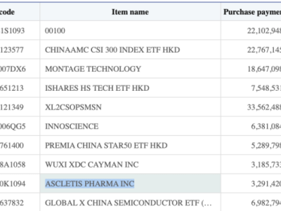 暴拉！最猛散戶進場掃貨