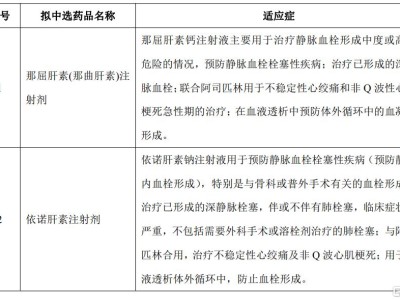 常山藥業(yè)(300255.SZ):參與國家組織集采藥品協(xié)議期滿品種接續(xù)采購擬中選