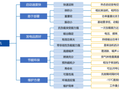 AI 算力倒逼電力革命,節(jié)后這個方向不容錯過!