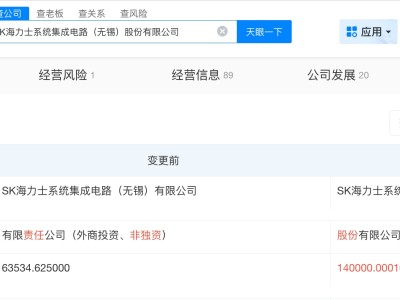 SK海力士系統集成電路公司增資至14億