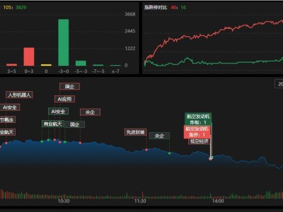 龍虎榜 | 深科技強勢漲停，游資齊扎堆！深股通、機構搶籌光線傳媒