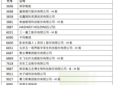 不同集團、臥安機器人、英矽智能等將納入香港恒生綜合指數