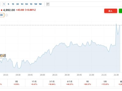 通脹降溫!美國1月核心CPI創近5年新低,今年降息穩了?