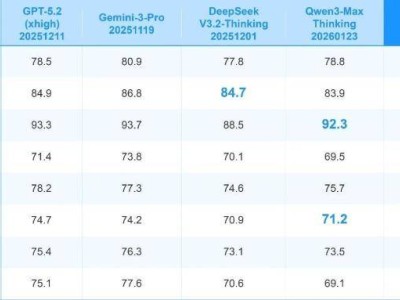 科大訊飛星火X2智能體升級，賦能企業(yè)AI應用高效發(fā)展，開啟數(shù)字化轉型新篇章