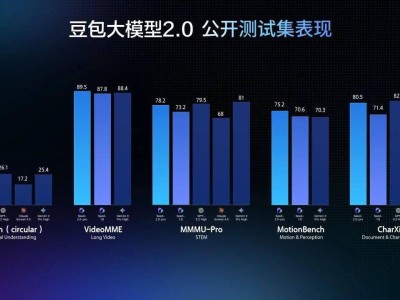 豆包大模型2.0升級:多模態突破、成本驟降,復雜任務與開發效率雙提升