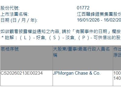 贛鋒鋰業(01772.HK)獲摩根大通增持46.71萬股