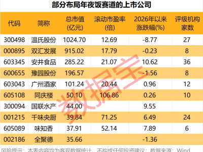 2026年夜飯新趨勢：健康融合成主流 消費選擇更多元平衡有智慧