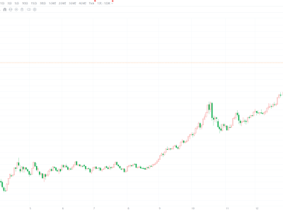現貨黃金跌破5000美元
