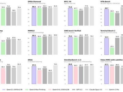 阿里除夕發布千問Qwen3.5-Plus,性能卓越成全球開源模型新標桿