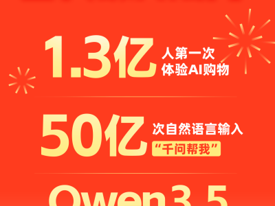 春節AI購物熱潮涌動,千問助力超1.3億人嘗鮮,日活飆升成新寵