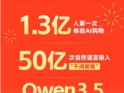 春節(jié)AI購物熱潮涌動:1.3億人嘗鮮,電影票訂單激增372倍