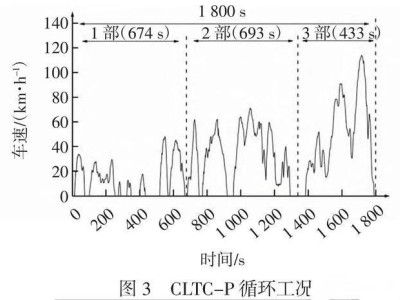 電車續航爭議解析:CLTC工況下電池能量為何常“超標”?