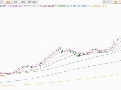 韓股開盤漲逾2%,創(chuàng)歷史新高