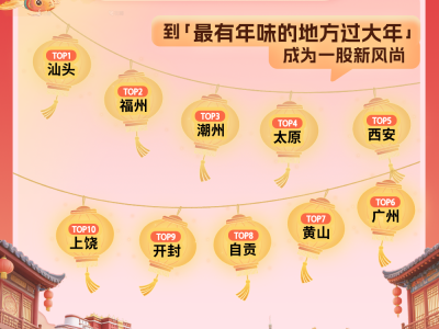 同程旅行：“分段式過年”火爆，節中民航出行熱度較去年春節同期提升38%