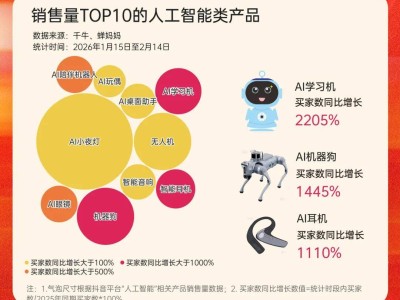 AI添彩新春年味濃 浙江“科技年貨”引領傳統佳節新潮流