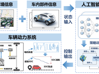 探秘未來汽車“智慧能源大腦”:整車智能能量管理控制全解析