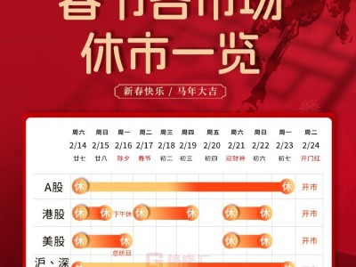 提醒：港股周五開市，A股繼續休市