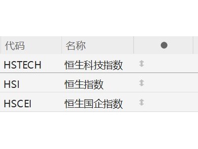 港股三大指數低開