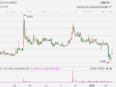 港股異動丨溢價配股籌資!上海小南國一度飆升33%